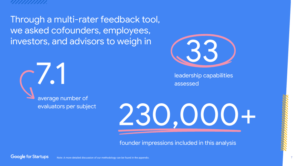 Resource from Google: The Effective Founders Project