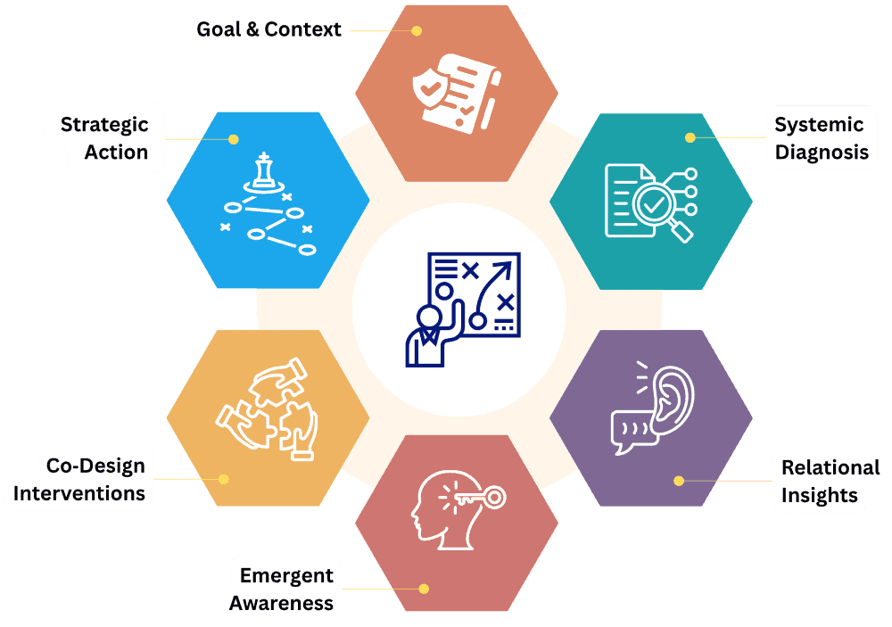 Coaching 1 Team Coaching Model 2025
