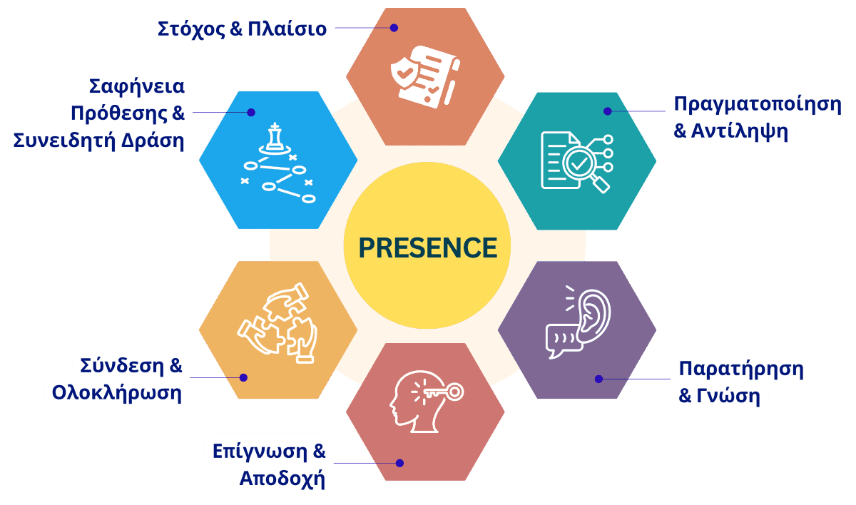 coaching model