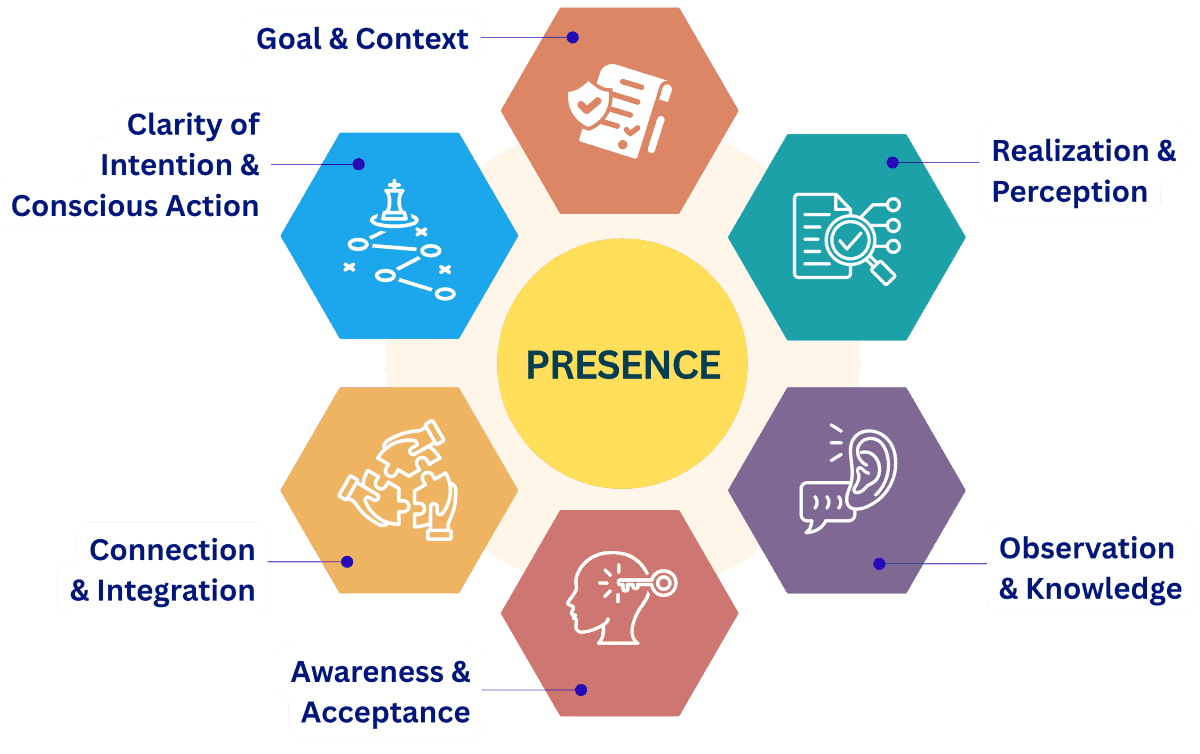 coaching model